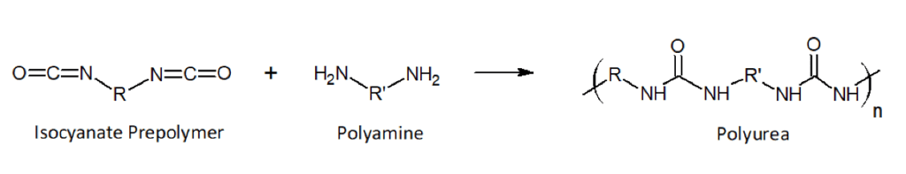 Polyurea chemistry reaction equation