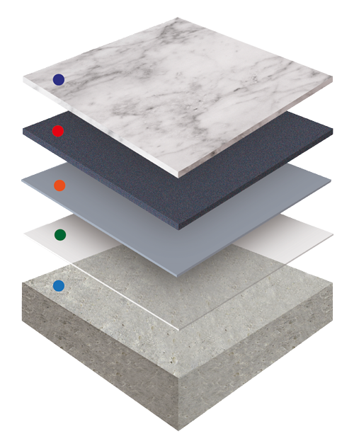 UL underlayment system layers