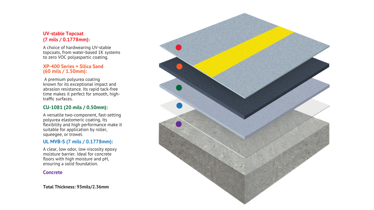 Traffic Decks_UL Polyurea Coatings