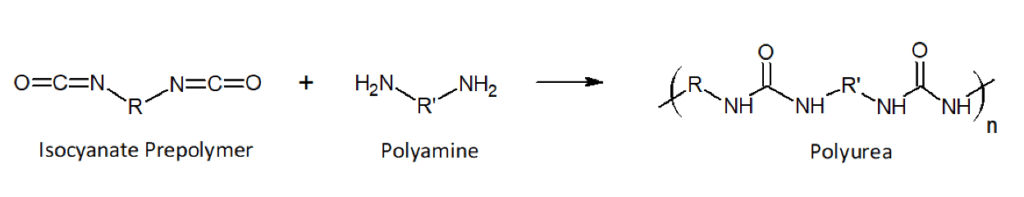 polyurea chemistry equasion